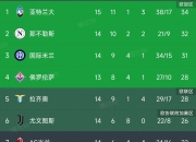 开云体育app入口-意甲顶尖球队对抗，谁能力挽狂澜？的简单介绍