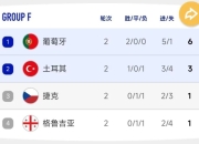 开云体育在线下载-捷克队战平克罗地亚，保持晋级希望