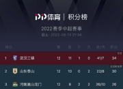 开云体育官网app-恒大赢球后领跑积分榜，稳坐榜首宝座！的简单介绍