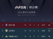 开云体育官网app-恒大赢球后领跑积分榜，稳坐榜首宝座！的简单介绍