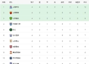 开云体育在线-包含图尔逆转获胜，积分榜逐渐攀升的词条