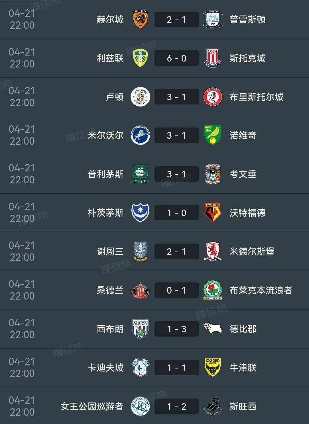 包含伯恩利爆冷取胜，英超保级前景一片光明的词条