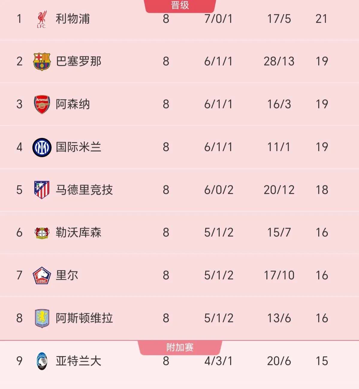 国际米兰客场取胜，继续领跑积分榜的简单介绍