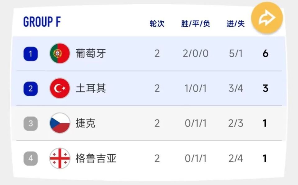 捷克队战平克罗地亚，保持晋级希望
