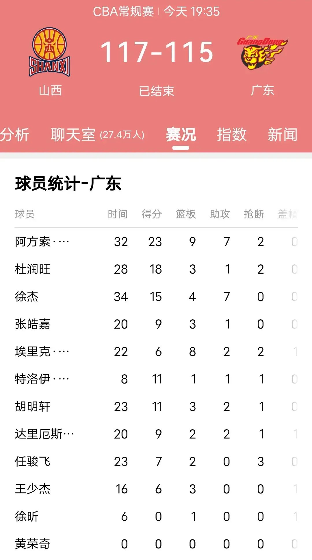 关于士克客场大胜多特蒙德，积分榜前景一片光明的信息