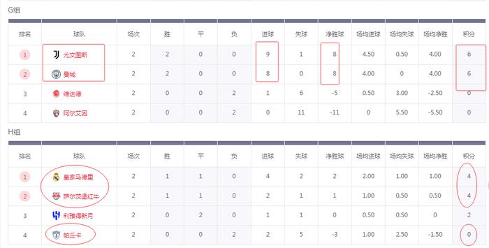 曼城球队暴走连胜，豪取胜利领跑积分榜的简单介绍